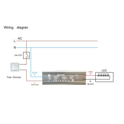 100W IP67 Waterproof Dimmable LED Driver - LED Driver - Liquidleds
