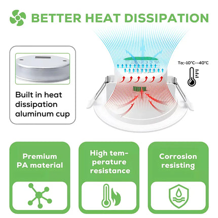13W Tri-Colour Dimmable LED Downlight | 90mm Cut Out | Reno Powerlux