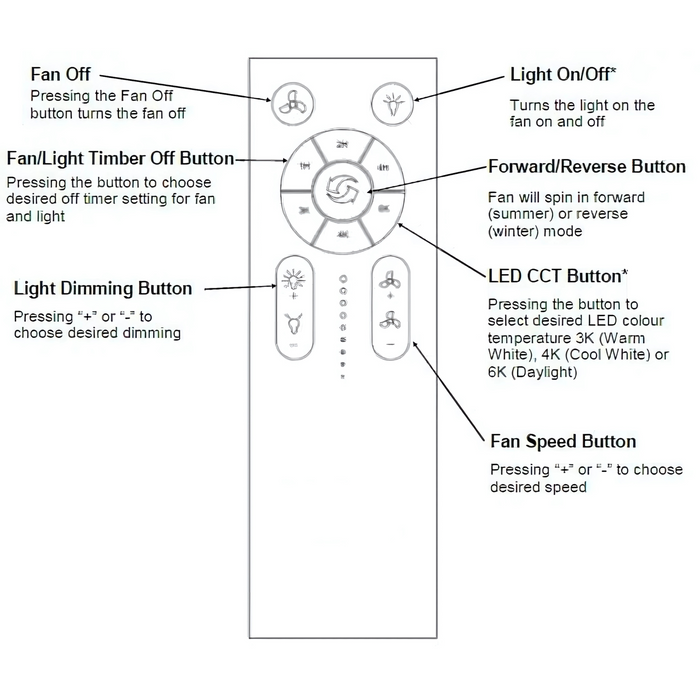 Black Energy-efficient 3-blade ceiling fan with 9-speed remote & smart home compatibility