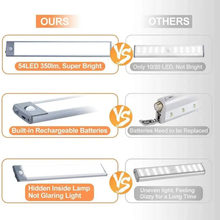 54 LED Rechargeable Under Cabinet Night Lighting for Kitchen and Bedroom (Sliver and White Light)-Home & Garden > Lighting-Dropli