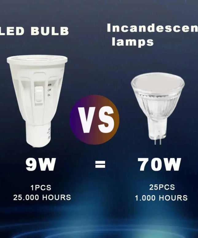 9W = 70W LED Tri-Colour Long Body GU10 Globe-GU10-Green Earth Lighting Australia