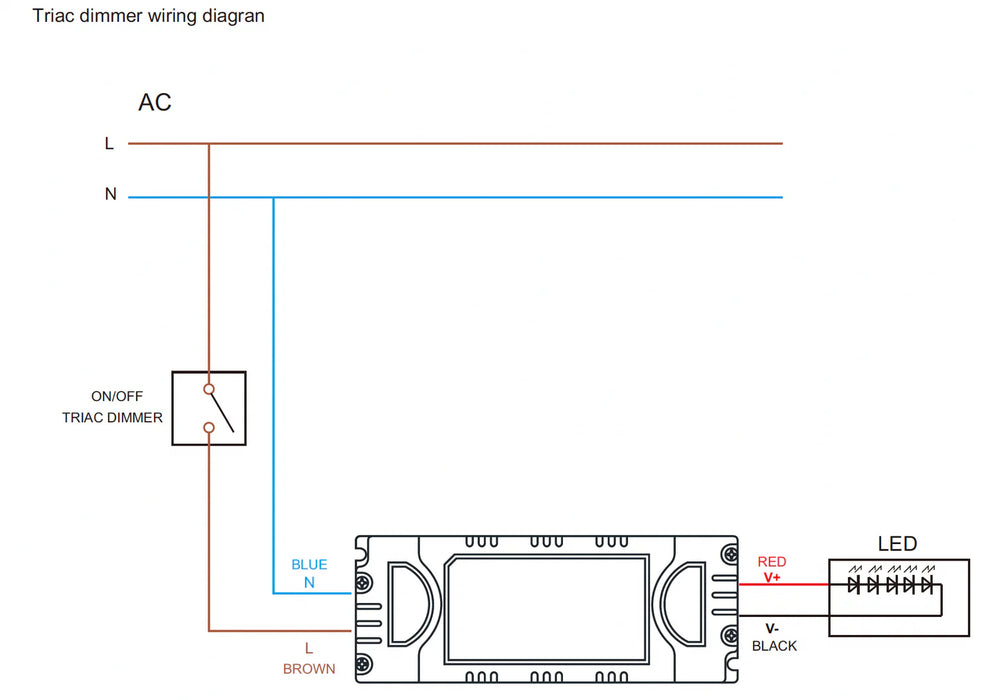 30W IP20 Indoor Dimmable LED Driver