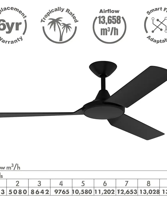 Black Smart home adaptable Domus AXIS DC Ceiling Fan – compatible with Google Home & Alexa