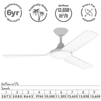 White Stylish 3-blade ceiling fan with switchable CCT LED, remote control & 9-speed settings