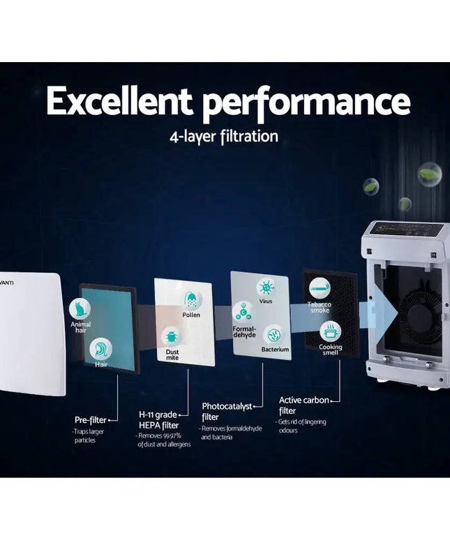 Devanti Air Purifier 4 Stage HEPA Filter - Appliances > Air Conditioners