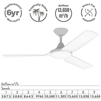 White Stylish 3-blade ceiling fan with switchable CCT LED, remote control & 9-speed settings