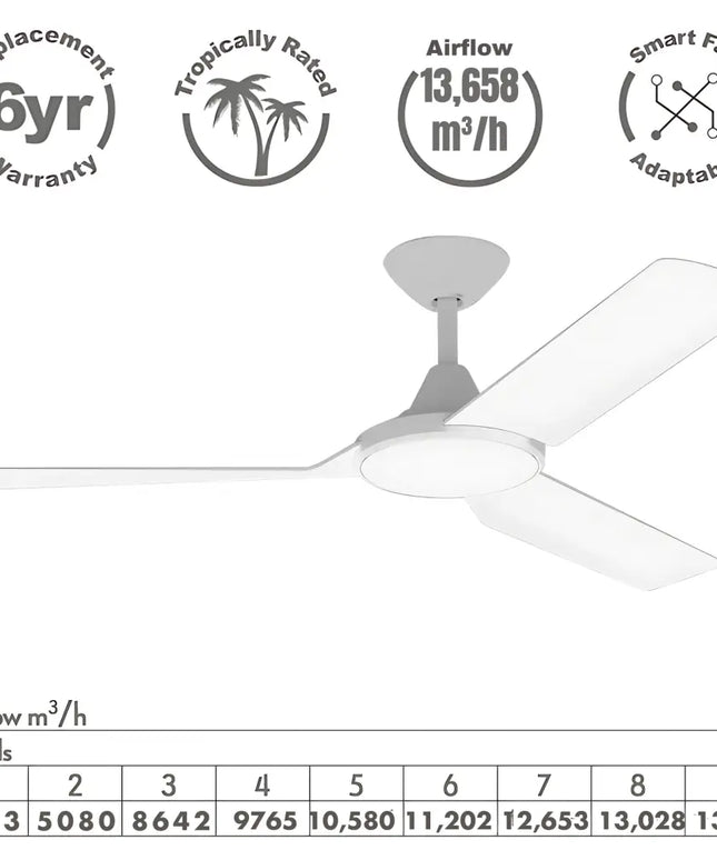 White Stylish 3-blade ceiling fan with switchable CCT LED, remote control & 9-speed settings