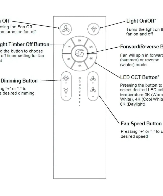 Axis Quiet & powerful AXIS 48” DC Ceiling Fan – perfect for indoor & outdoor undercover spaces