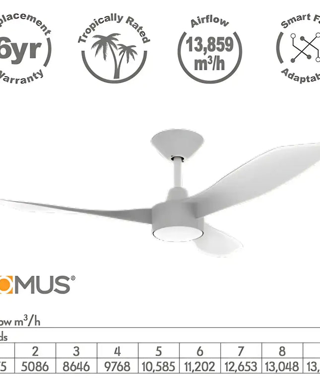 Domus Blast 48” DC Ceiling Fan – 3 Blade with Optional LED Light - Appliances > Fans > Ceiling Fans