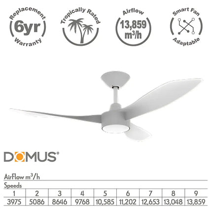 Domus Blast 48” DC Ceiling Fan – 3 Blade with Optional LED Light - Appliances > Fans > Ceiling Fans