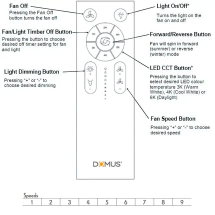 Domus Motion 52’’ DC Ceiling Fan with Remote Control + CCT LED Light - FANS