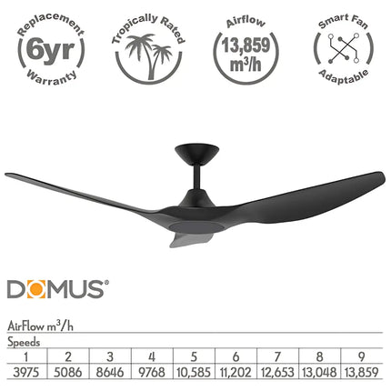Domus Strike 48’’ DC Ceiling Fan with Remote Control | Black - Appliances > Fans > Ceiling Fans