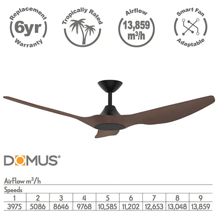 Domus ceiling fan with features and specifications on a white background