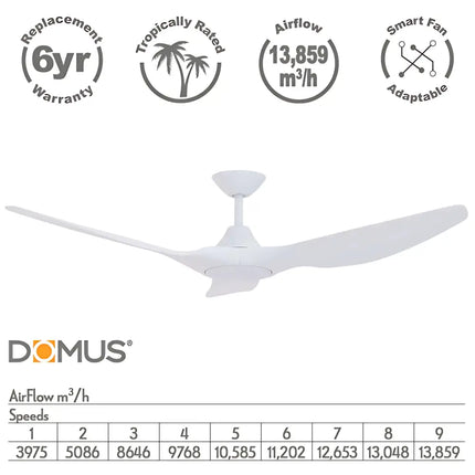 Domus Strike 48’’ DC Ceiling Fan with Remote Control | White - Appliances > Fans > Ceiling Fans