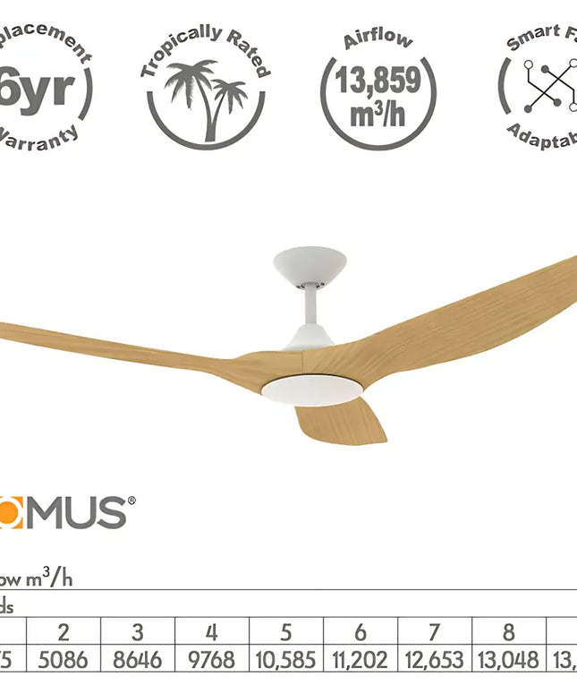 Domus Strike 48’’ DC Ceiling Fan with Remote Control | White Oak - Appliances > Fans > Ceiling Fans