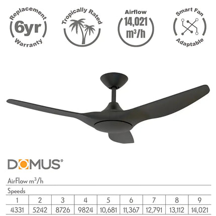 Black ceiling fan with DOMUS 52" Smart Home