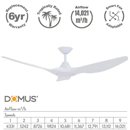 Domus Strike 52’’ DC Ceiling Fan with Remote Control | White - Appliances > Fans > Ceiling Fans