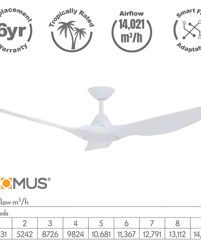 Domus Strike 52’’ DC Ceiling Fan with Remote Control | White - Appliances > Fans > Ceiling Fans