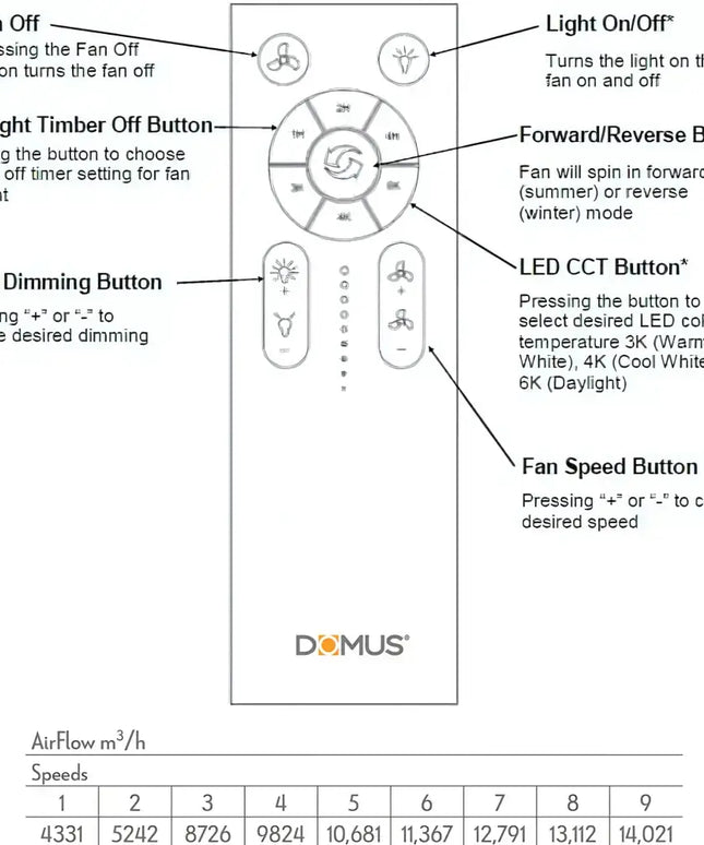 Domus Strike 52’’ DC Ceiling Fan with Remote Control | White - Appliances > Fans > Ceiling Fans