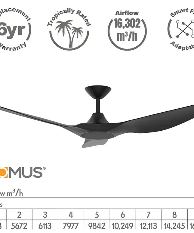 Domus Strike 60’’ DC Ceiling Fan with Remote Control | Black - FANS