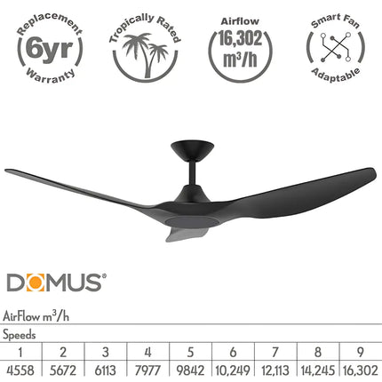 Domus Strike 60’’ DC Ceiling Fan with Remote Control | Black - FANS