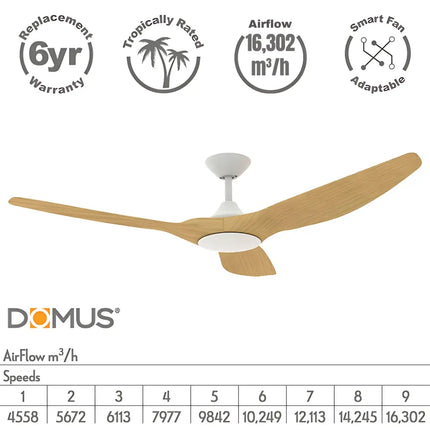 Ceiling fan with DOMUS branding and performance specifications on a white background