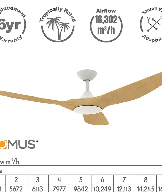 Ceiling fan with DOMUS branding and performance specifications on a white background