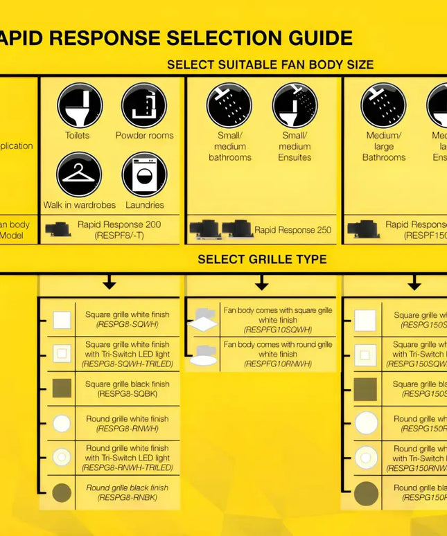 Fantech RAPID Response 200/250HP Ducted Ceiling Exhaust Fan IPX4 - Timer or No Timer - Exhaust Fan
