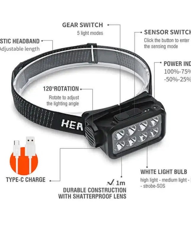 LED Motion Sensor Head Torch Waterproof Headlamp USB Rechargeable_13