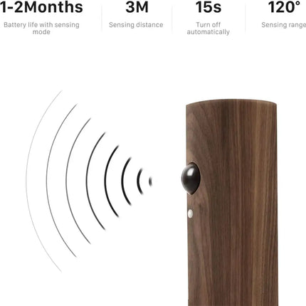 Motion Sensor Wall Light Indoor LED Rechargeable 1pc - Home & Garden > Lighting