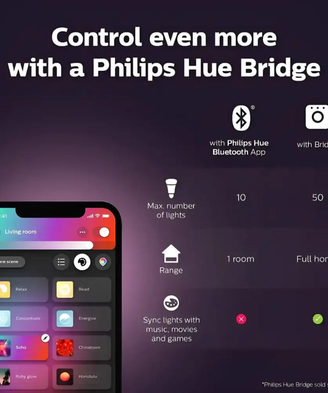 Philips Hue Akari White Colour & Ambience Downlight 90mm - Home & Garden > Lighting > Ceiling Lights