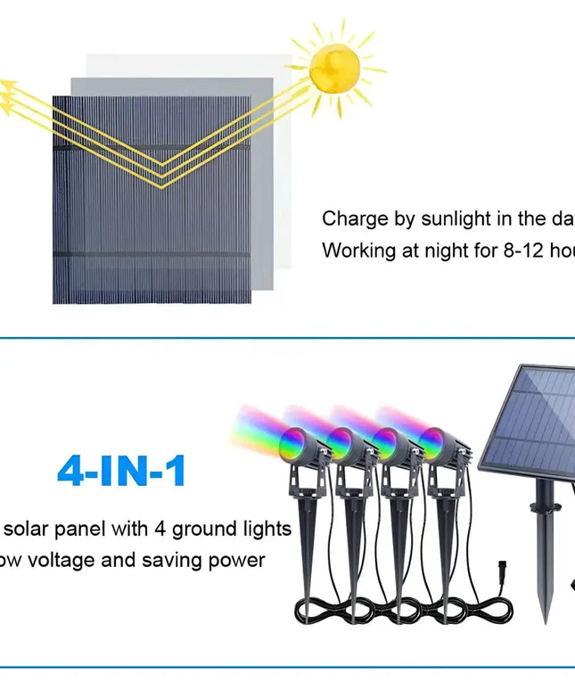 Professional Grade DIY RGB 4 Piece Solar Garden Spike 4 in 1 Kit Green Earth Lighting Australia, Garden, monetrgb