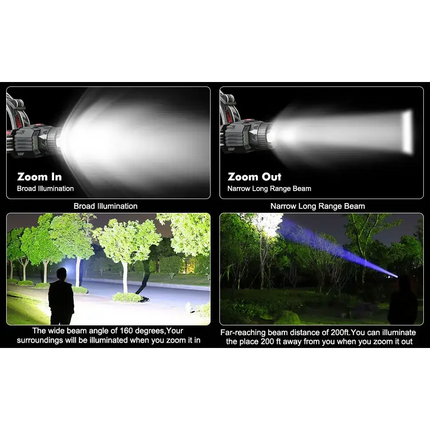 Rechargeable LED Headlamp with Motion Sensor, Zoom Function and SOS Lights for Outdoor Sports Dropli, Home & Garden > Garden Lights, v178-65593