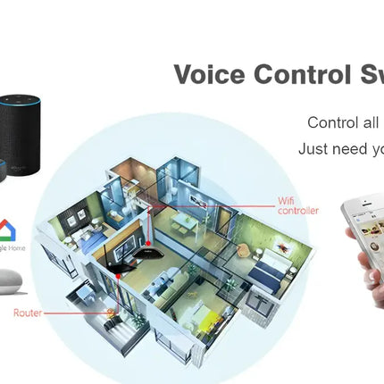 Smart home voice control system with Smart WIFI Switch for Lights LED Touch Panel 1 Gang