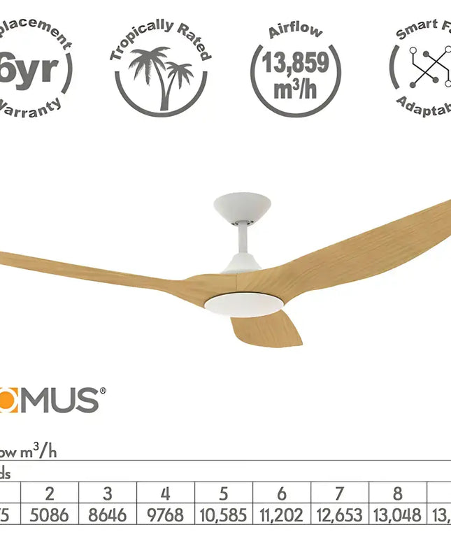 Domus Strike 48’’ DC Ceiling Fan with Remote Control | White Oak - Appliances > Fans > Ceiling Fans